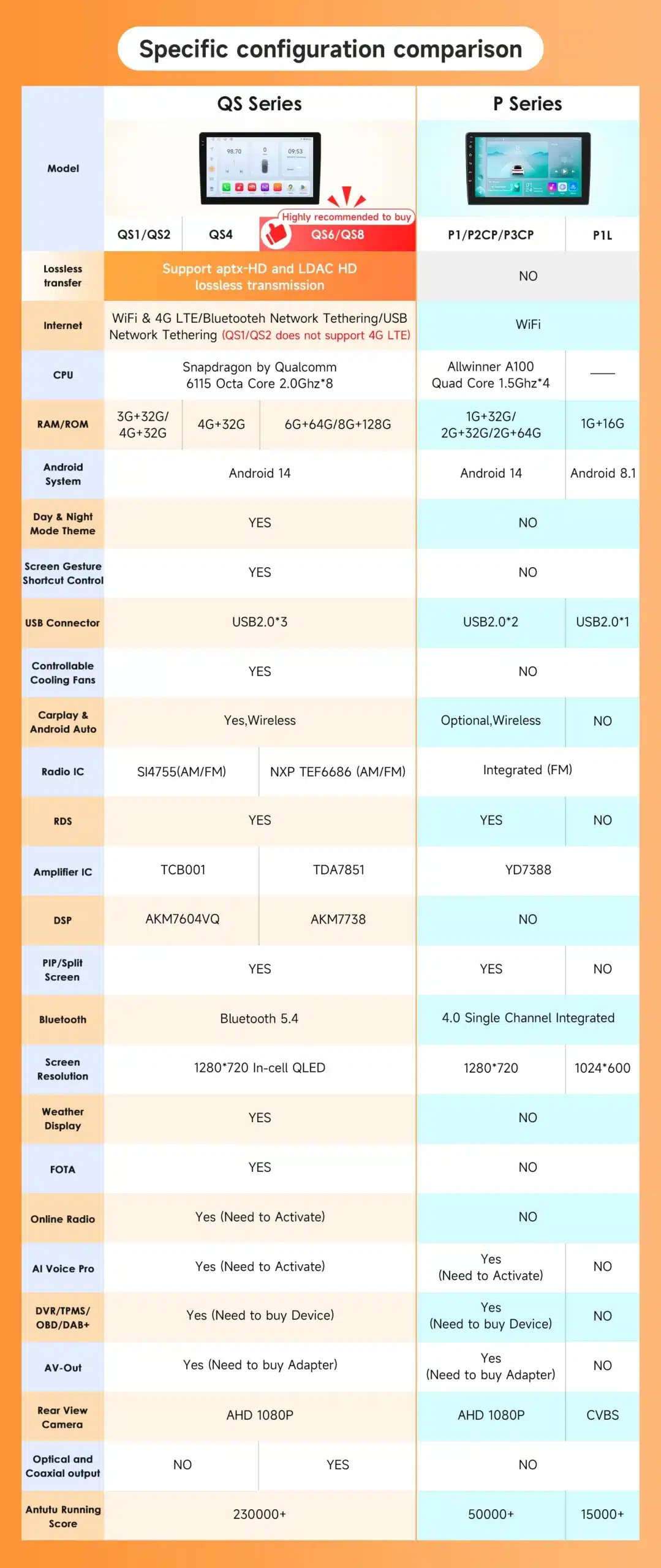 Autoraadio 9 tolli Carplay 4G ja WiFi Alfa Romeo Giulietta 2015-2018 | kujundav pilt e-kaubamaja pildikogust