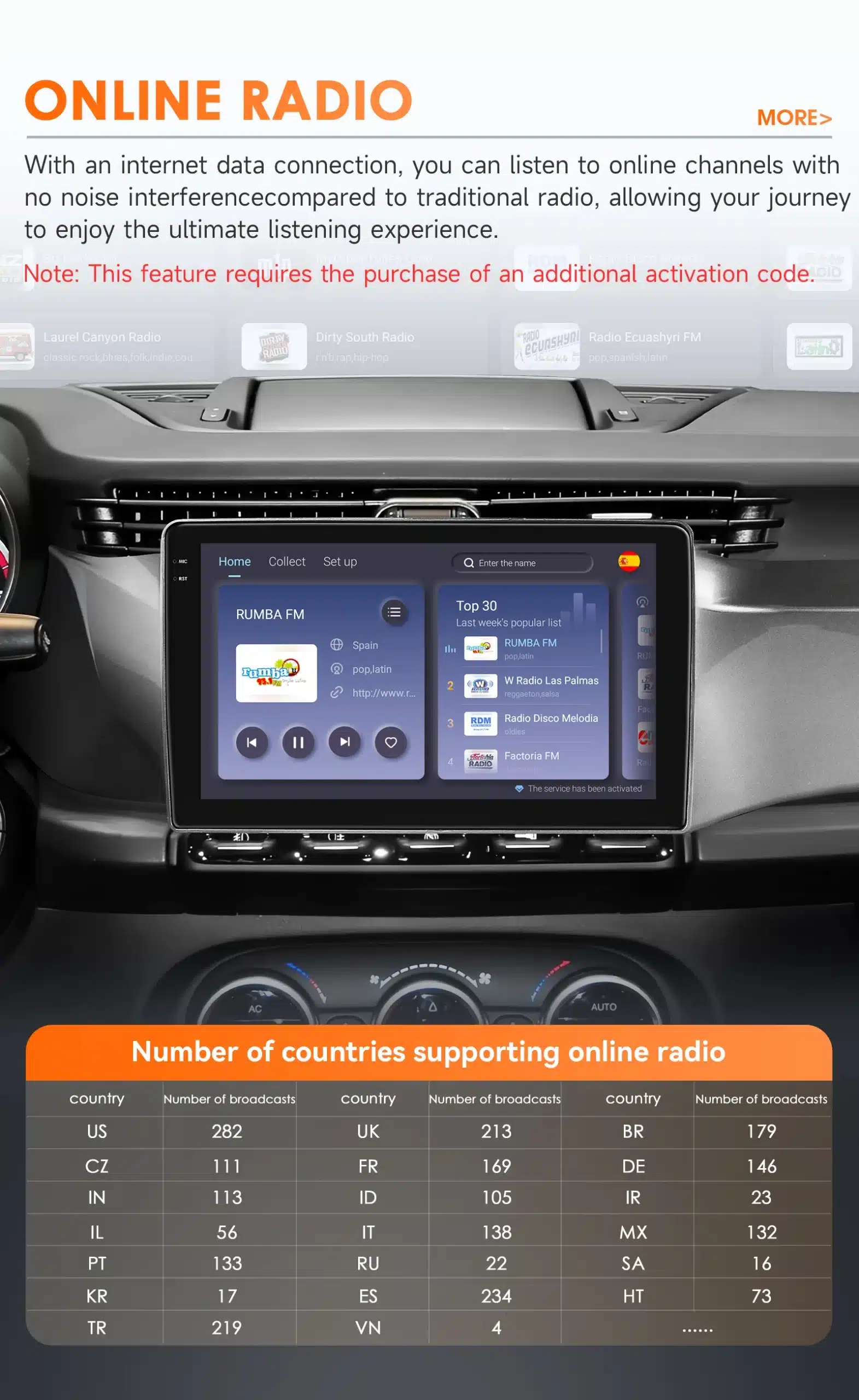 Autoraadio 9 tolli Carplay 4G ja WiFi Alfa Romeo Giulietta 2015-2018 | kujundav pilt e-kaubamaja pildikogust