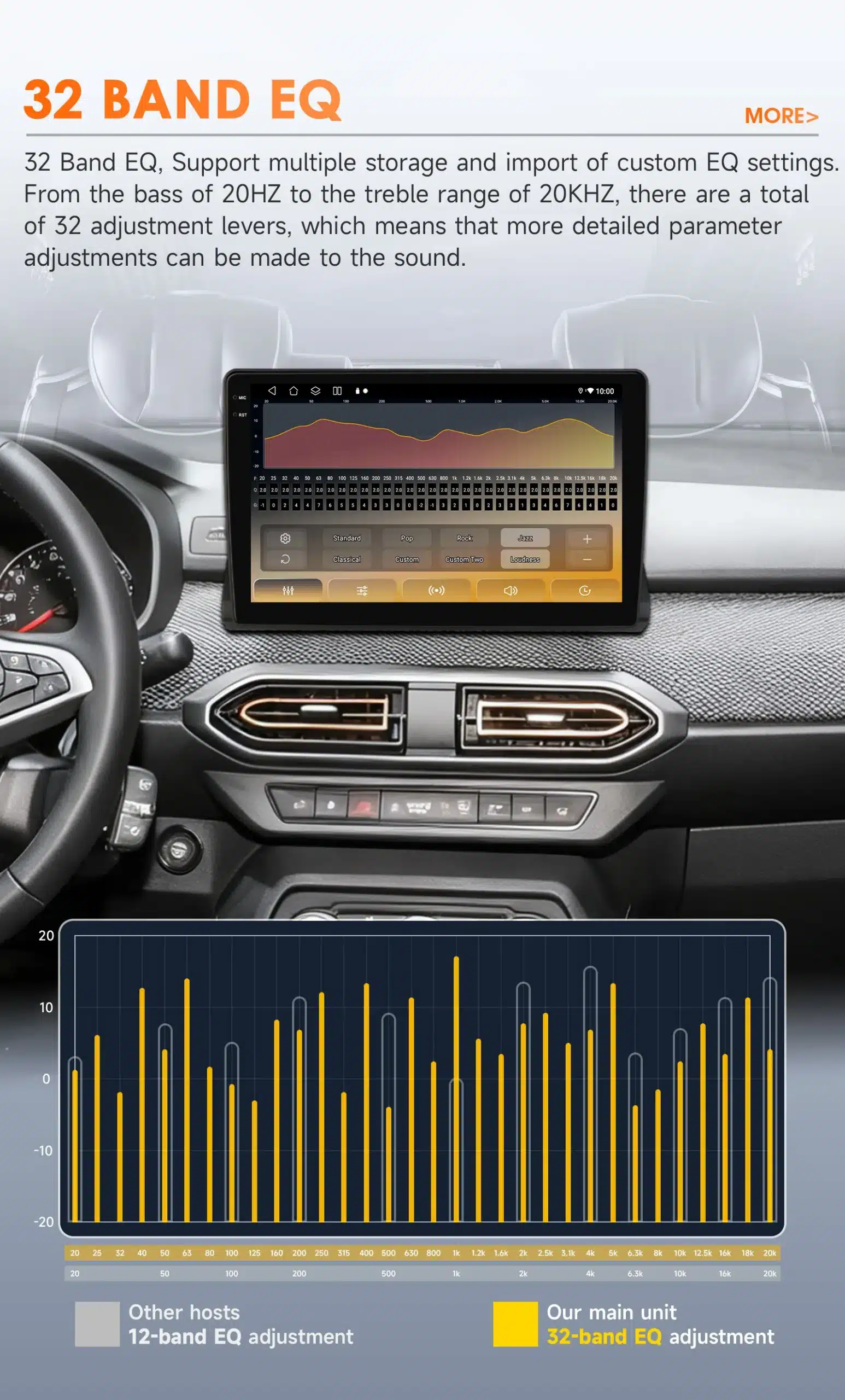 Autoraadio 10.1" QLED ekraaniga, 4G, GPS, Android 14, Dacia 2021-2025, kusjuures ekraanil on esile toodud 32 bändine ekvalaiser seadete graafik. Ekraan asub autos armatuurlaua keskel koos rooliga esiplaanil.