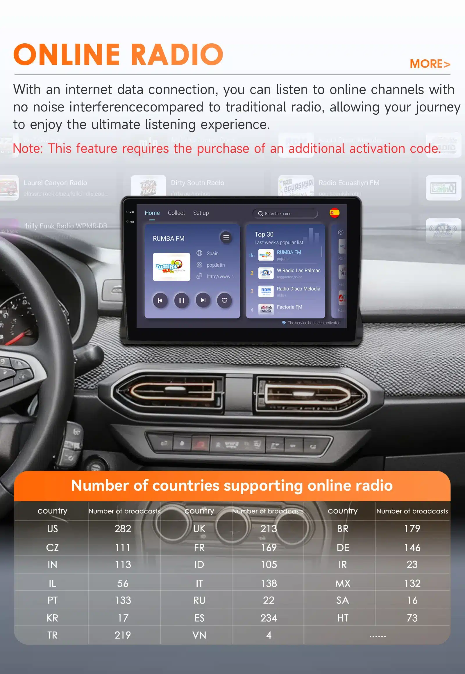 Autoraadio 10.1-tollise QLED ekraaniga, paigaldatud Dacia 2021-2025 armatuurlauale, näitab online-raadio funktsiooni koos erinevate riikide raadiovaloikuga. Armatuurlaua disain on moodne ja funktsionaalne, pakkudes nutikat ja intuitiivset kasutuskogemust.