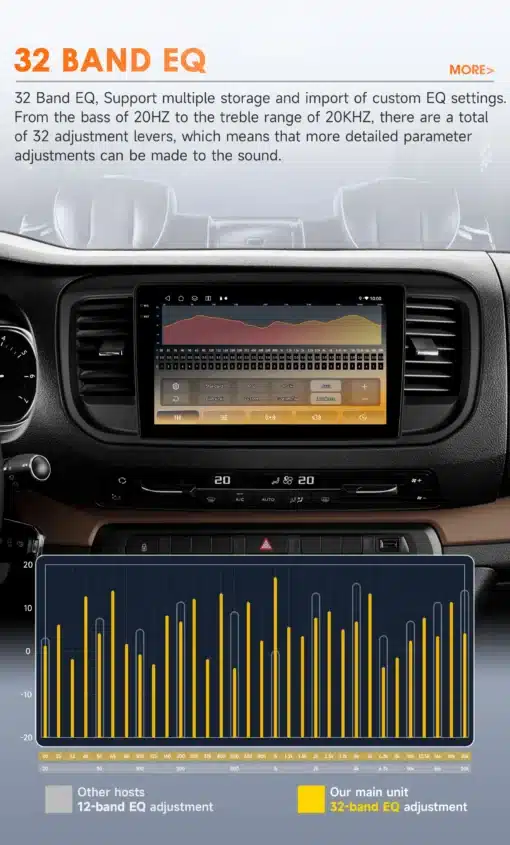 Multimeedia mängija 9'' 4G Android Peugeot Expert 3/Citroen Jumpy 3 | E-pood Tootemaailm Multimeedia mängija 9'' 4G Android Peugeot Expert 3/Citroen Jumpy 3 autosalongis, 32-band ekvalaiseri ekraan koos helisätetega, must ja hall armatuurlaud.