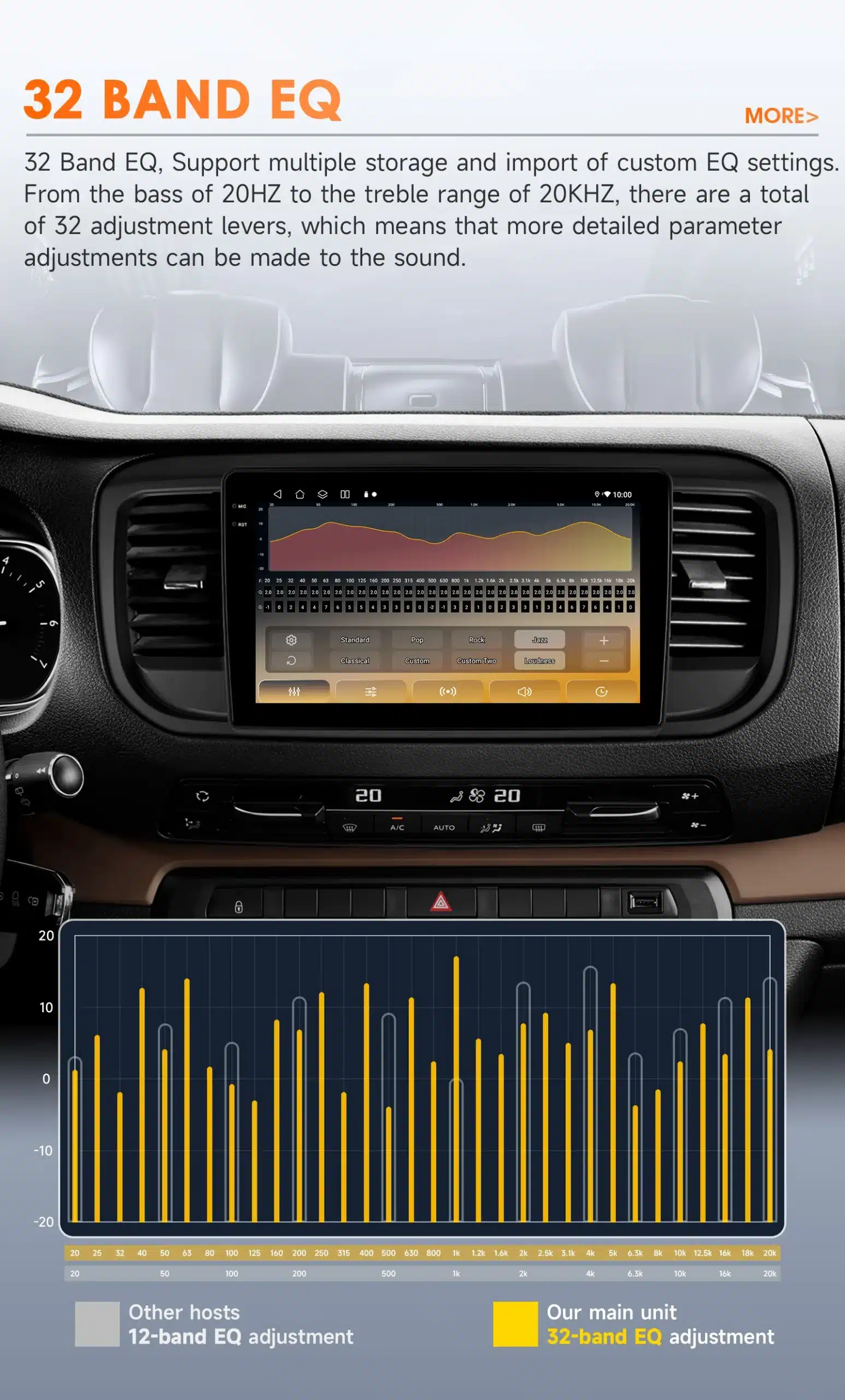 Multimeedia mängija 9'' 4G Android Peugeot Expert 3/Citroen Jumpy 3, must, integreerituna sõiduki armatuurlauale, kuvatud ekraanil on 32 ribaline ekvalaiser seadistus võimalus.