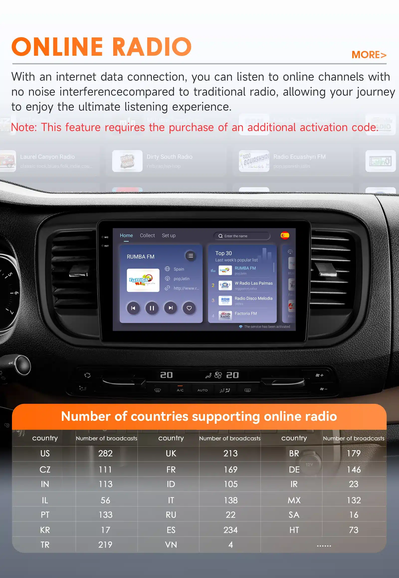 Auto armatuurlaual multimeedia mängija 9'' 4G Android Peugeot Expert 3/Citroen Jumpy 3. Ekraanil kuvatakse erinevad raadiokanalid koos riikide ja saadete arvuga, toode on musta värvi ja sobib elegantselt paneelile.