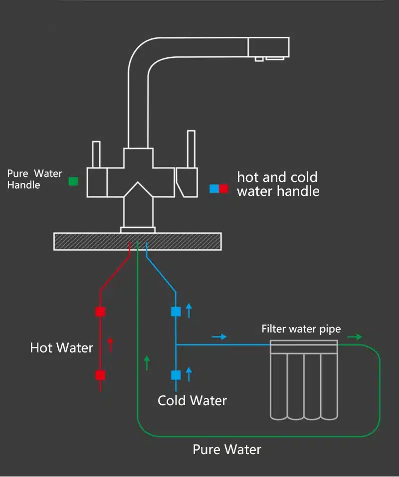 Köögisegisti kuuma ja külma veega, 360° pööratav, filtriga | kujundav pilt e-kaubamaja pildikogust