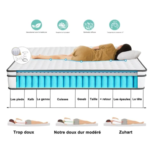Madrats 140x190 cm, 7 tsooni, H3 jäikus, Oeko-Tex sertifikaadiga, millel lamab inimene. Madratsil on sinised tsoonid, mis aitavad jaotada kehakaalu ühtlaselt. Taustal ikoonid, mis näitavad hingavust, temperatuurikontrolli ja materjali ohutust.