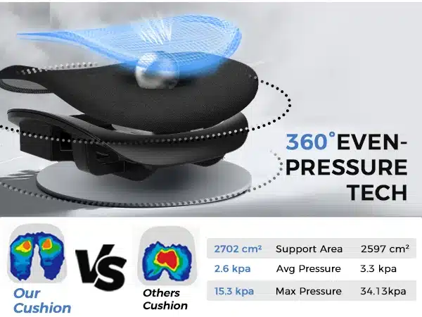 Kontoritool ergonoomiline 3D peatugi ja nimmetugi must, koos 360° ühtlase surve tehnoloogiaga, prinditud andmetega toolikasutaja surve aladest. Taustal hall ja valge keskkond.