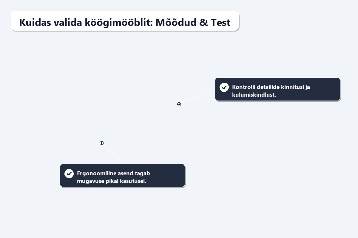 köögimööbli mõõdud ja töökolmnurk pliidi, valamu ja külmiku vahel