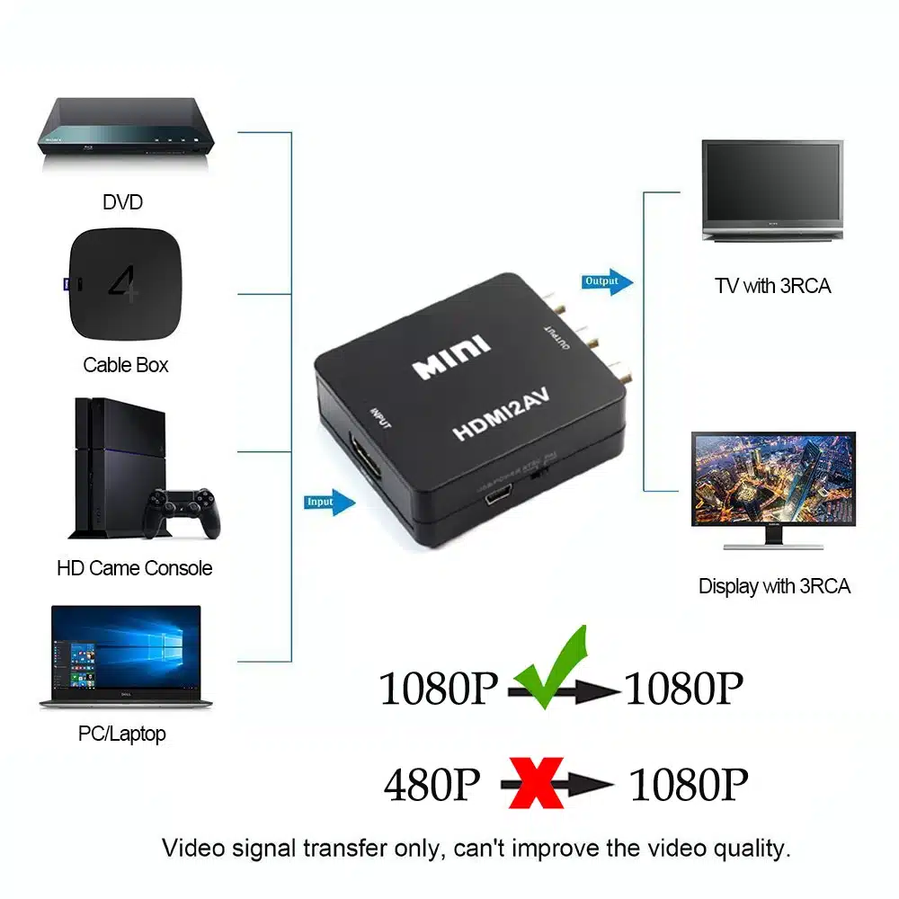 AIXXCO HD 1080P HDMI To AV/RCA CVBS Adapter Mini HDMI2AV Video Converter Box For HDTV TV PS3 Computer PC VCR NTSC 13