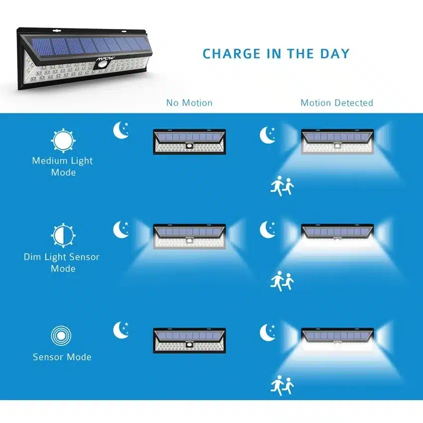 Mpow 54 LED Night Lighting Waterproof Solar Lights Wide Angle LED Solar Lamp Outdoor Garden Emergency Wall Solar Lampion Hot 15