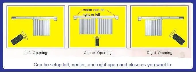 remote control Curtain track system, Single track,3.4-6.0m wide, free shipping, DOOYA motor, Sunflower brand 1