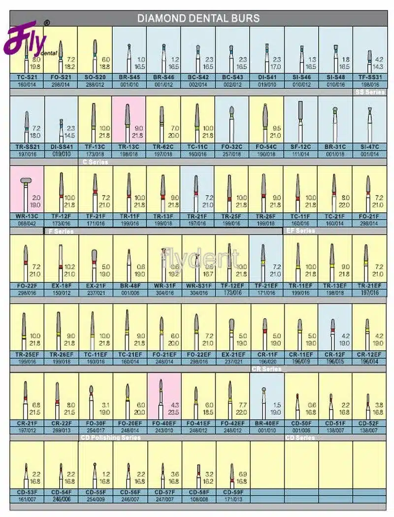 Dental diamond bur 100pcs/lot dental materials polishing tools tooth preparation dental lab bur dental equipment 3