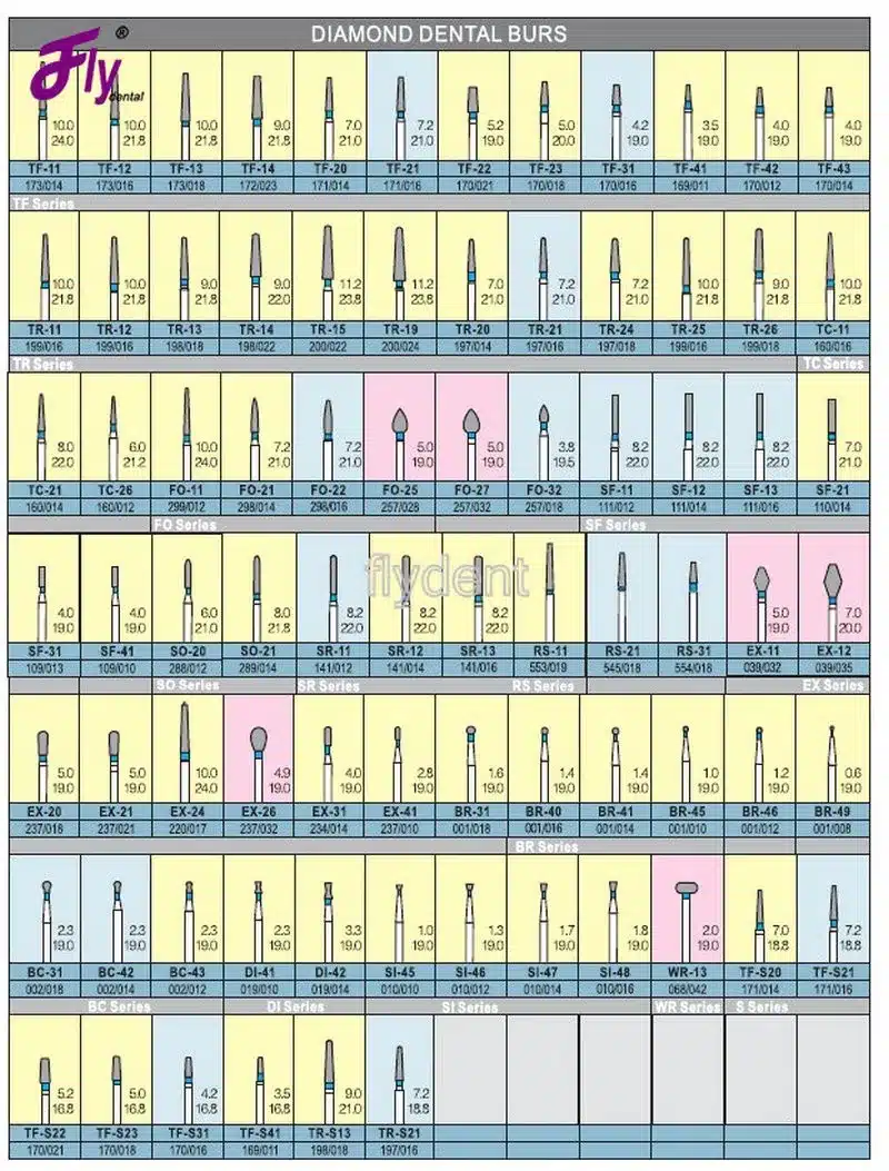 Dental diamond bur 100pcs/lot dental materials polishing tools tooth preparation dental lab bur dental equipment 4