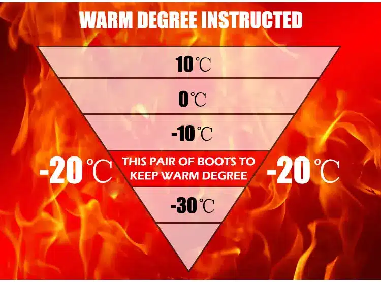 temperatuuriskaala, mis näitab saapade soojapidavust kuni -30 kraadini