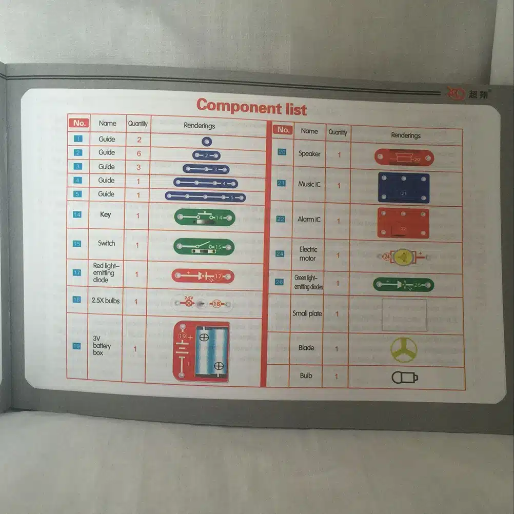 komponentide nimekiri elektrooniliste ehitusklotside komplektis