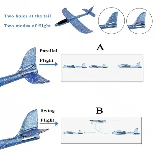 Large-EVA-Foam-Aircraft-Toy-Hand-Throw-Flight-Glider-Aircraft-Airplane-DIY-Model-Toy-Throwing-Roundabout-3 – saadaval Tootemaailm e-kaubamajas